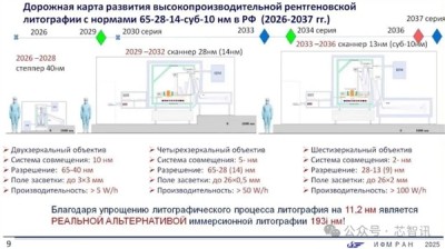 俄罗斯光刻机路线图曝光：2036年底前完成EUV光刻机研发！