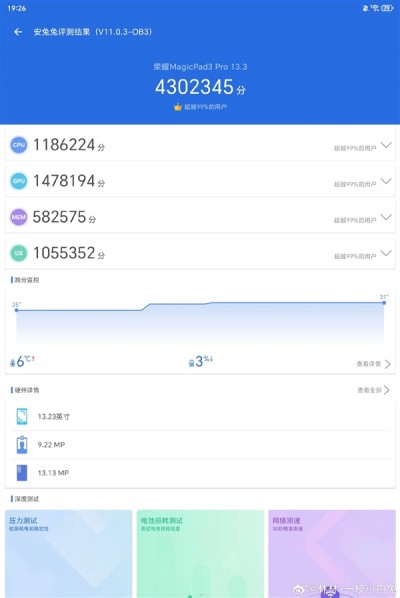 骁龙8E5全设备最强跑分出炉：荣耀MagicPad3 Pro室温破430万！