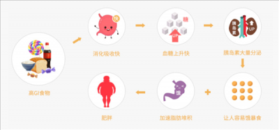 这种你以为健康的食物 实则让人血糖飙升！很多人每天都吃