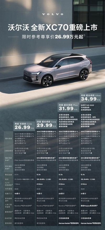 比指导价狂降15万 全新沃尔沃XC70插混SUV上市：26.99万起