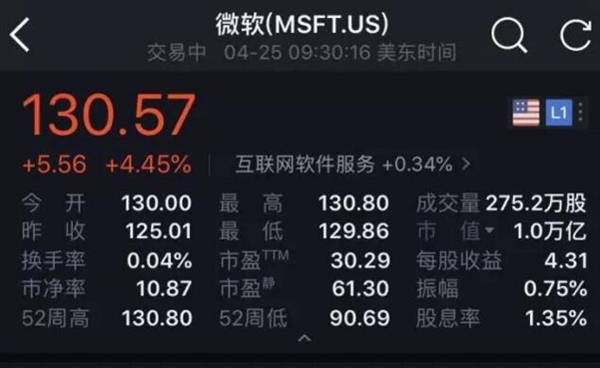 微软超越苹果：成为全球市值最高的公司