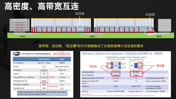 Intel：还没见过先进封装就别急着评论摩尔定律