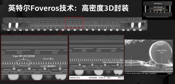 Intel：还没见过先进封装就别急着评论摩尔定律