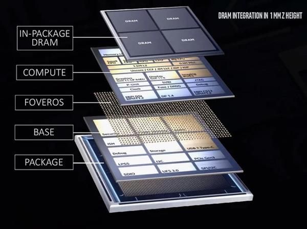 Intel：还没见过先进封装就别急着评论摩尔定律