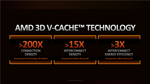 锐龙7 5800X升级堆叠缓存 总计100MB：游戏性能提升最多40％