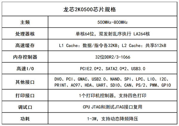 龙芯2K0500全能型CPU发布！单核心、频率仅500MHz
