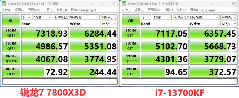 Intel平台磁盘随机性能遥遥领先！i7-13700KF VS. 锐龙7 7800X3D对比评测