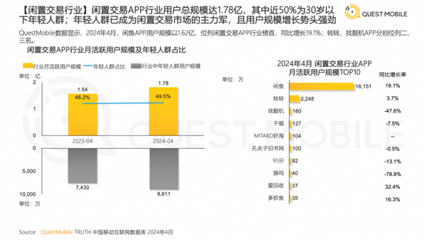 闲鱼收了半个月服务费 卖家们为啥还没起义?