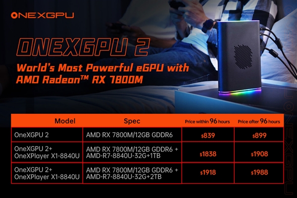 RX 7800M最强外置显卡!OneXGPU 2价格定了:近6000元起