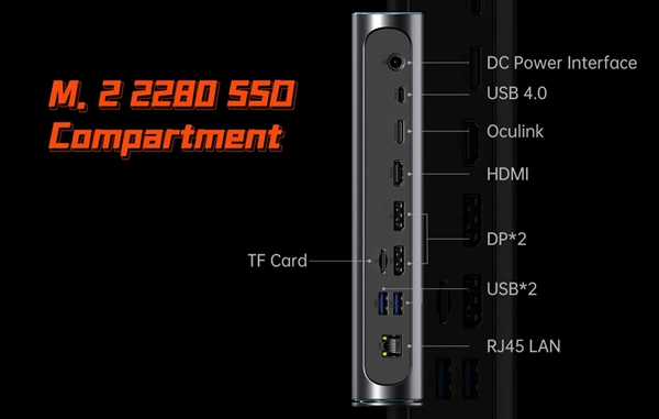 RX 7800M最强外置显卡!OneXGPU 2价格定了:近6000元起