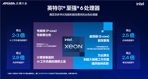 “AI两手抓 两手都要硬”:英特尔为新一代数据中心注入AI力量
