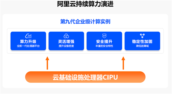 “AI两手抓 两手都要硬”:英特尔为新一代数据中心注入AI力量