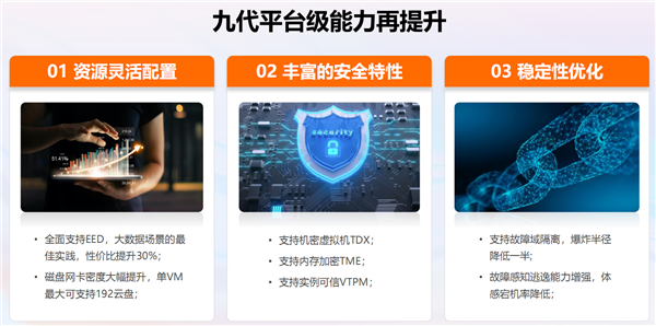 “AI两手抓 两手都要硬”:英特尔为新一代数据中心注入AI力量