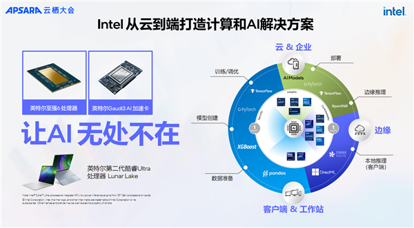 “AI两手抓 两手都要硬”:英特尔为新一代数据中心注入AI力量