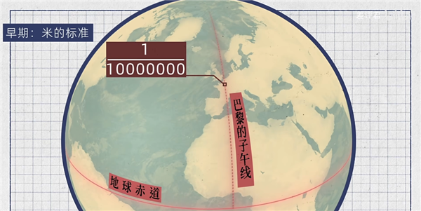 NASA都被坑了 为啥美国人还坚持用这些奇怪的单位