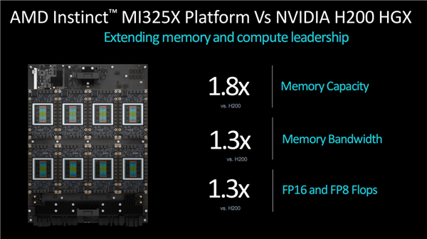 AMD发布新GPU加速卡Instinct MI325X:八卡2TB HBM3E、FP8性能超每秒2亿亿次