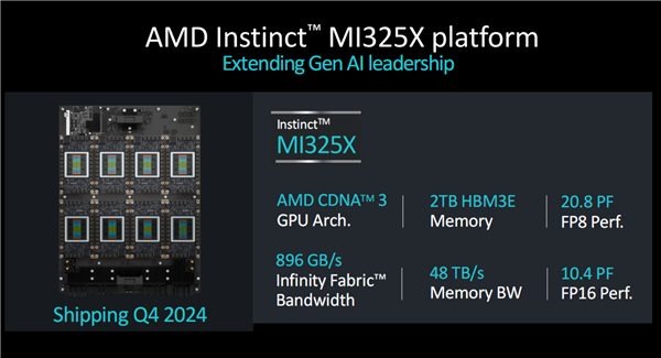 AMD发布新GPU加速卡Instinct MI325X:八卡2TB HBM3E、FP8性能超每秒2亿亿次