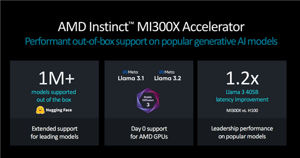AMD发布新GPU加速卡Instinct MI325X:八卡2TB HBM3E、FP8性能超每秒2亿亿次