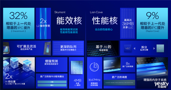 把AI带到桌面端!英特尔酷睿Ultra 200S系列台式机处理器解析