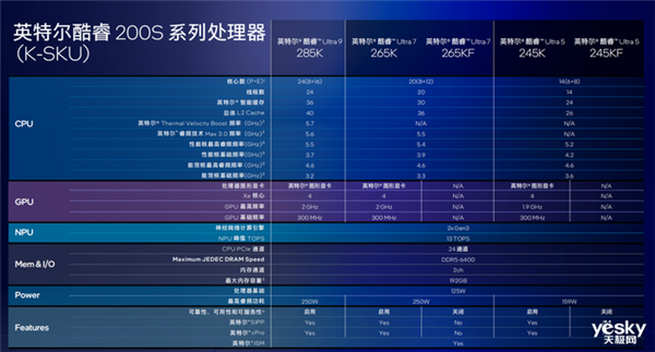 把AI带到桌面端!英特尔酷睿Ultra 200S系列台式机处理器解析