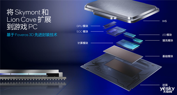 把AI带到桌面端!英特尔酷睿Ultra 200S系列台式机处理器解析