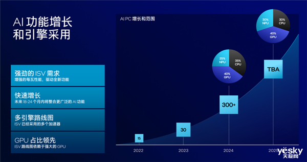 把AI带到桌面端!英特尔酷睿Ultra 200S系列台式机处理器解析