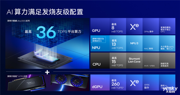 把AI带到桌面端!英特尔酷睿Ultra 200S系列台式机处理器解析