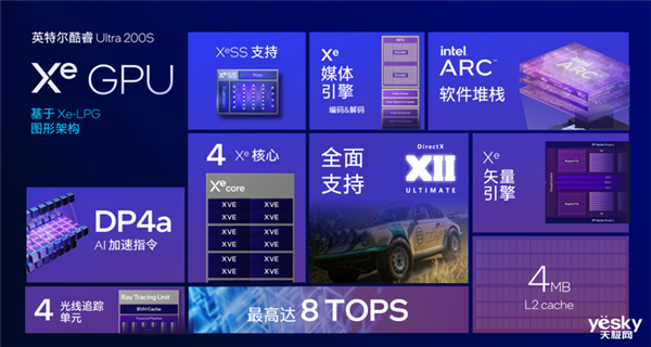 把AI带到桌面端!英特尔酷睿Ultra 200S系列台式机处理器解析