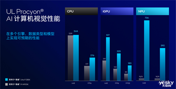 把AI带到桌面端!英特尔酷睿Ultra 200S系列台式机处理器解析