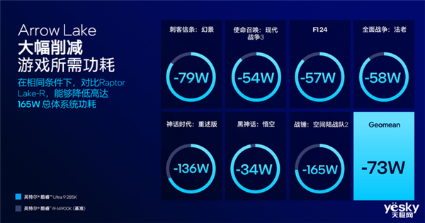 把AI带到桌面端!英特尔酷睿Ultra 200S系列台式机处理器解析