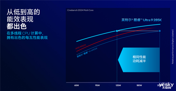 把AI带到桌面端!英特尔酷睿Ultra 200S系列台式机处理器解析