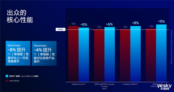 把AI带到桌面端!英特尔酷睿Ultra 200S系列台式机处理器解析