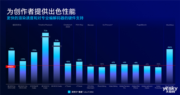 把AI带到桌面端!英特尔酷睿Ultra 200S系列台式机处理器解析