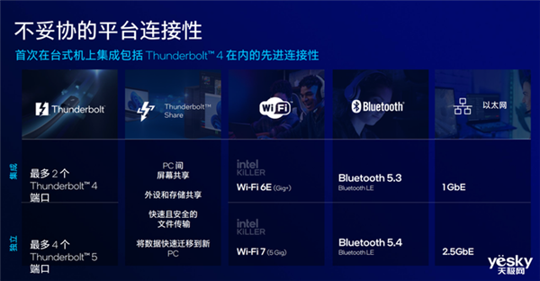把AI带到桌面端!英特尔酷睿Ultra 200S系列台式机处理器解析