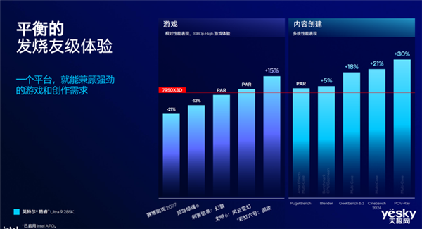 把AI带到桌面端!英特尔酷睿Ultra 200S系列台式机处理器解析