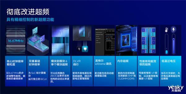 把AI带到桌面端!英特尔酷睿Ultra 200S系列台式机处理器解析