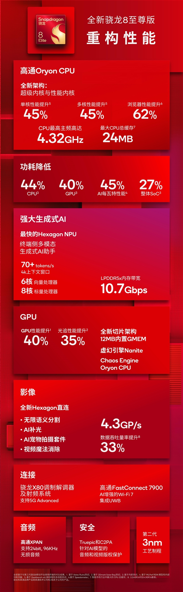 安卓最强芯片!一图读懂高通骁龙8至尊版