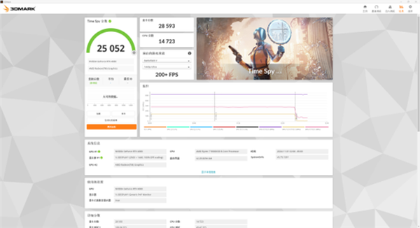 毫无争议的游戏性能王中王!AMD锐龙7 9800X3D处理器上手实测