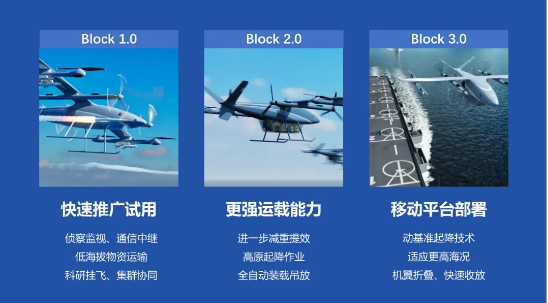 续航1000公里!追梦空天发布混动倾转机型“惊鸿”DF600