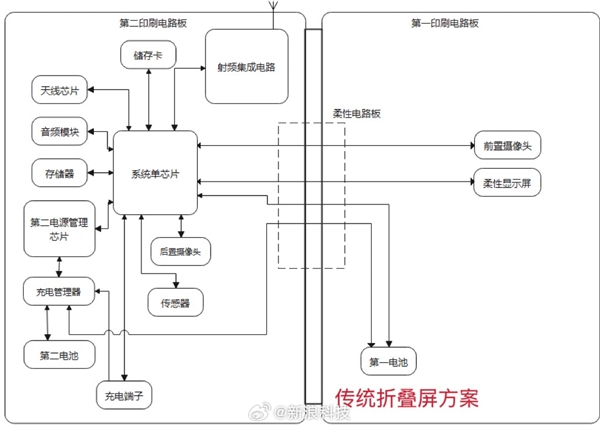 华为新一代折叠屏旗舰Mate X6巨变!“一居室”升级“两室一厅”