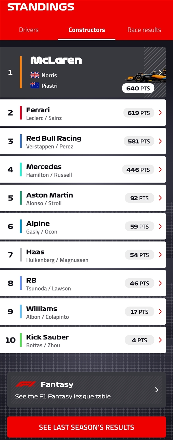 中国首位F1车手 卡塔尔站周冠宇全场最佳:首次拿分!