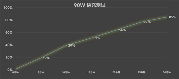 vivo S20 Pro上手:人像摄影一骑绝尘 3000档位不二之选
