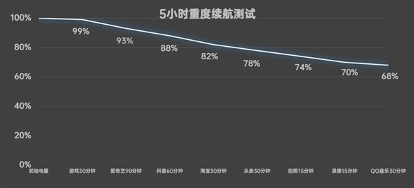 vivo S20 Pro上手:人像摄影一骑绝尘 3000档位不二之选