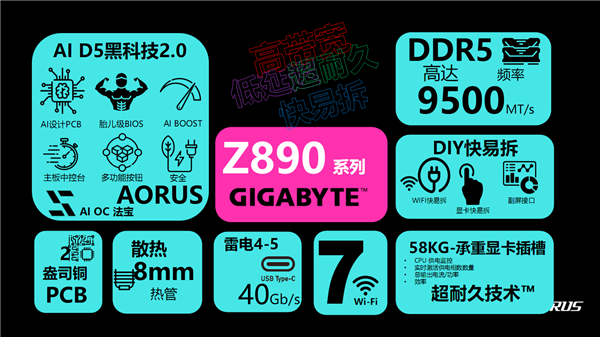 酷睿Ultra 200S越来越好用了!一键超频配上DDR5-8400 原地起飞