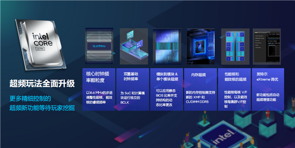 酷睿Ultra 200S越来越好用了!一键超频配上DDR5-8400 原地起飞
