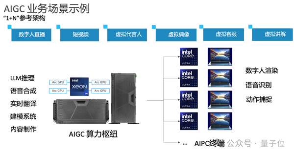 Intel新显卡卖爆!24GB大显存也在路上 AI玩家都来抢了