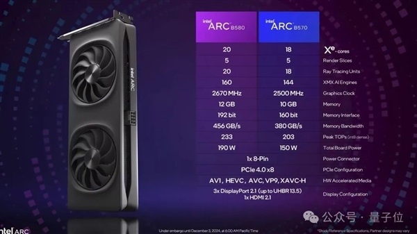 Intel新显卡卖爆!24GB大显存也在路上 AI玩家都来抢了