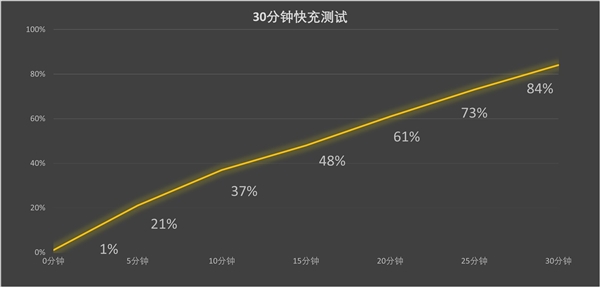 小米15 Pro上手:2024年旗舰手机的标准答案