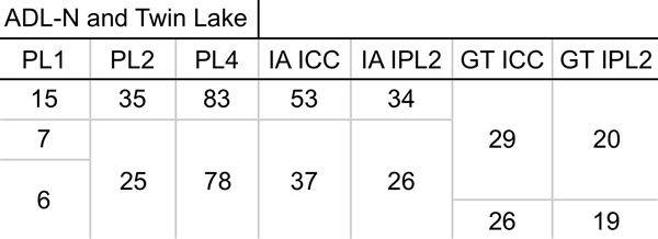 Intel新一代纯小核Twin Lake挤牙膏:频率+100MHz 8核心还是7W