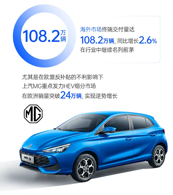 上汽集团2024年终端交付463.9万辆:新能源销量再创新高